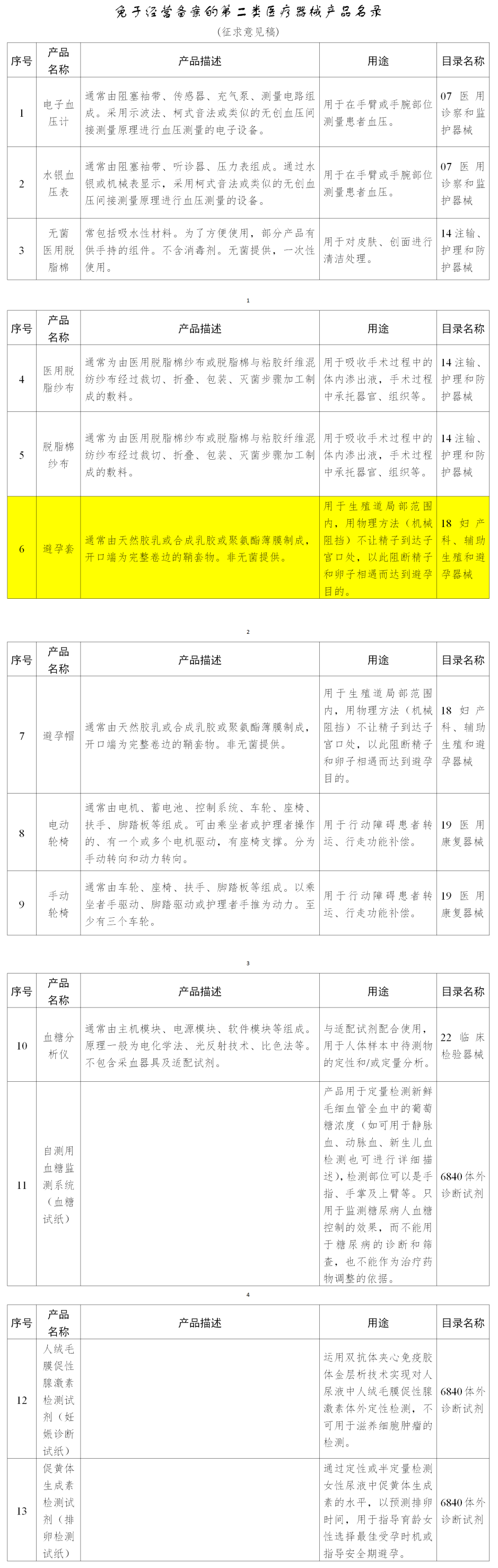 好消息！避孕套有望無需備案即可經(jīng)營(圖4)