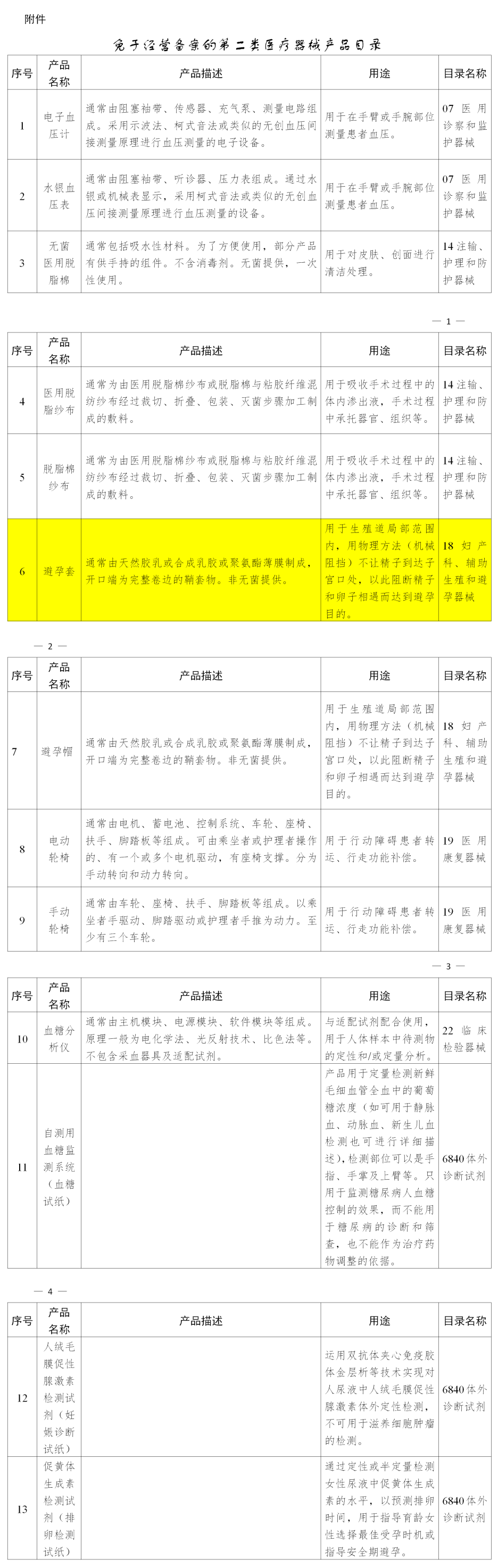 賣避孕套不用備案啦！(圖2)